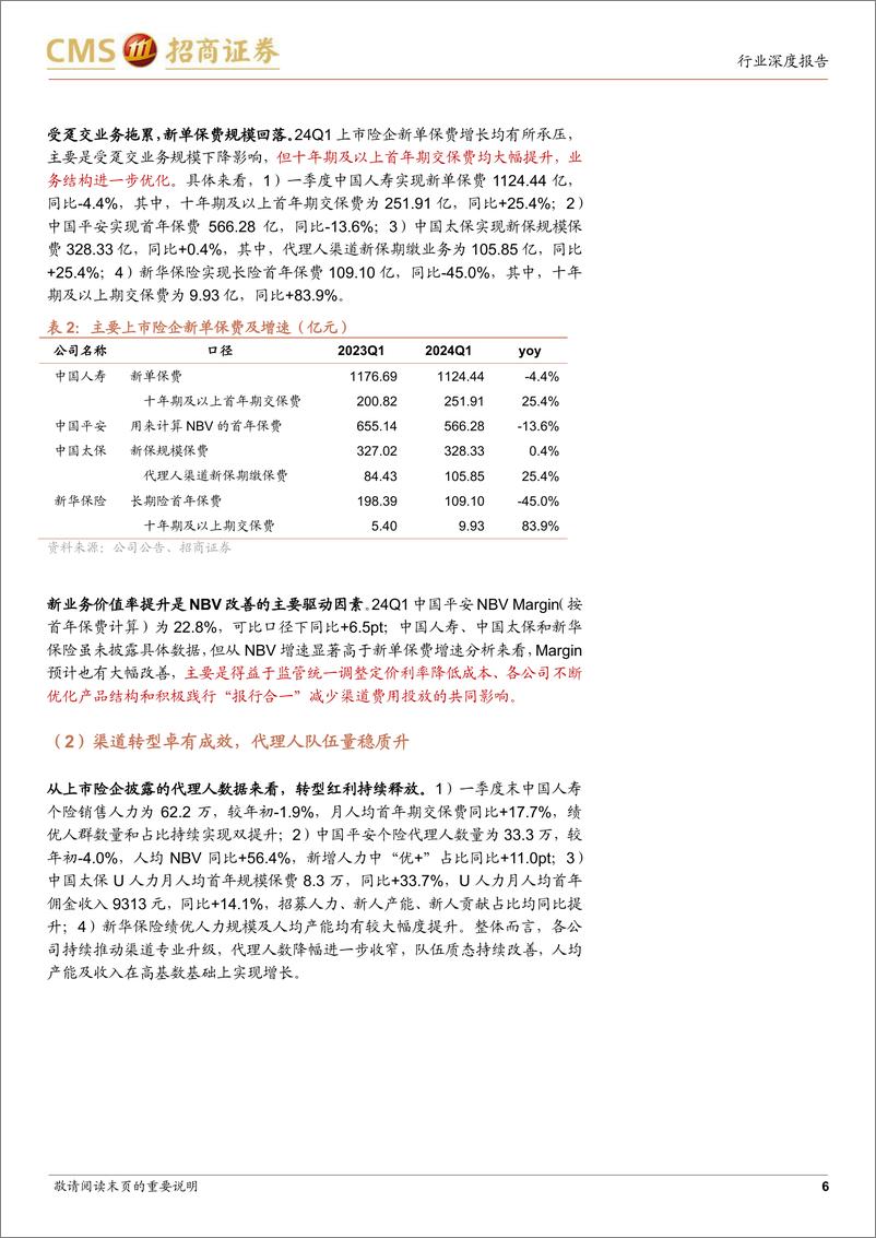 《保险行业2024年一季报综述：负债端高景气，看好资产端改善弹性》 - 第6页预览图