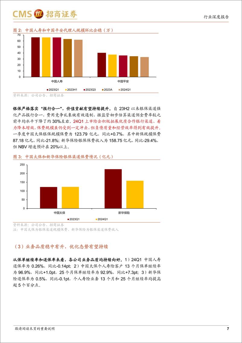 《保险行业2024年一季报综述：负债端高景气，看好资产端改善弹性》 - 第7页预览图