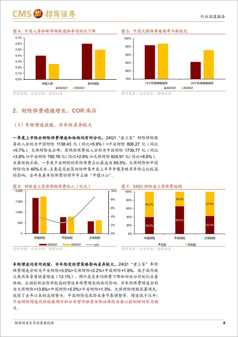 《保险行业2024年一季报综述：负债端高景气，看好资产端改善弹性》 - 第8页预览图