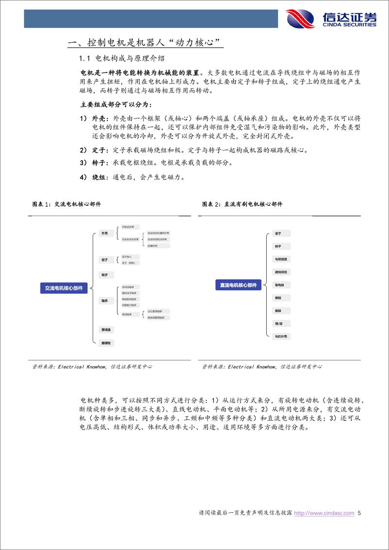 《电力设备与新能源行业机器人系列报告（二）：机器人“动力源”，看好国产电机持续突破-20230730-信达证券-33页》 - 第6页预览图