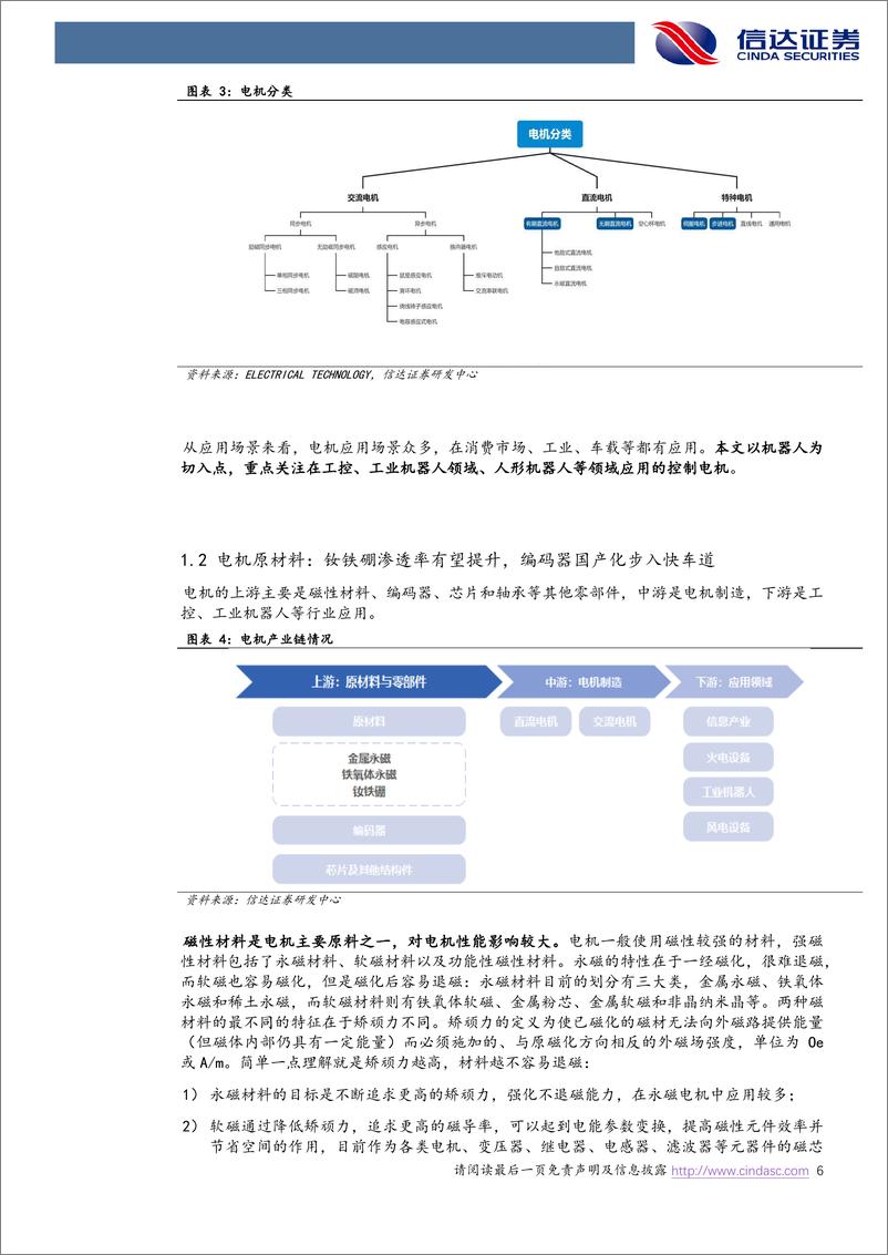 《电力设备与新能源行业机器人系列报告（二）：机器人“动力源”，看好国产电机持续突破-20230730-信达证券-33页》 - 第7页预览图