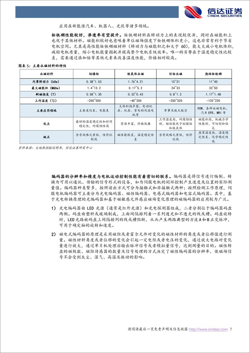 《电力设备与新能源行业机器人系列报告（二）：机器人“动力源”，看好国产电机持续突破-20230730-信达证券-33页》 - 第8页预览图