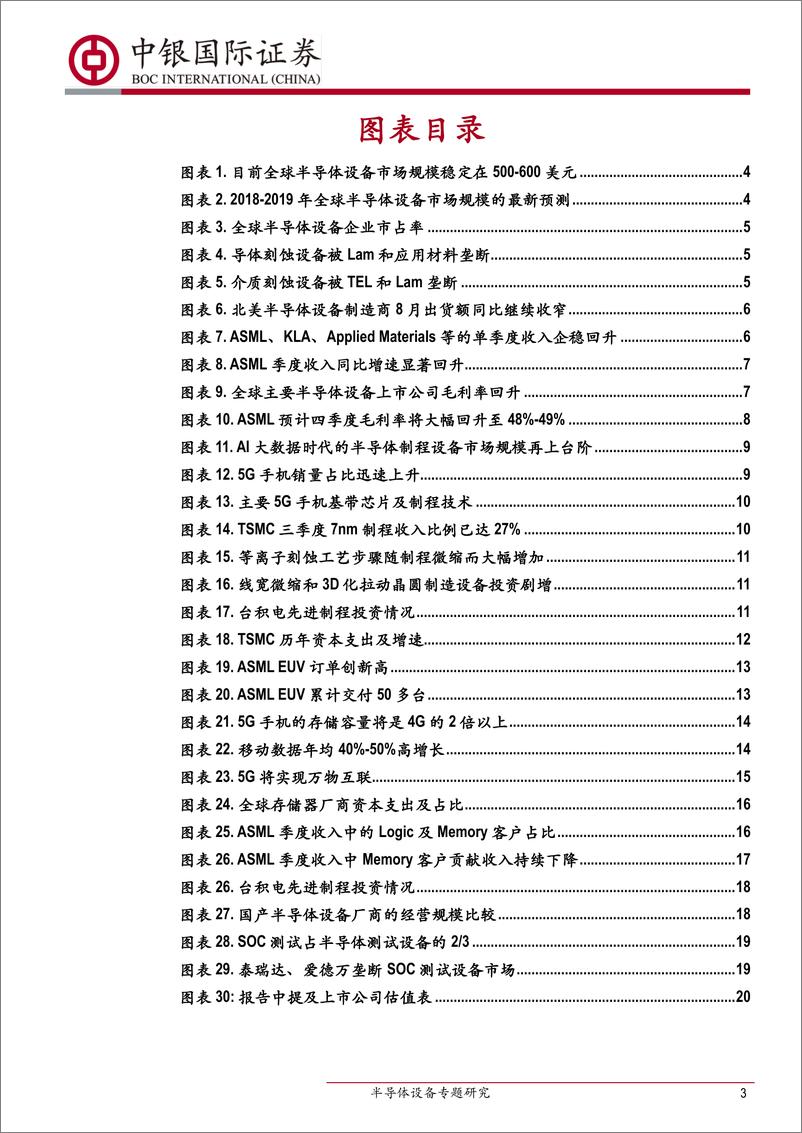 《半导体行业设备专题研究：5G将推动半导体设备再上新台阶-20191023-中银国际-23页》 - 第4页预览图