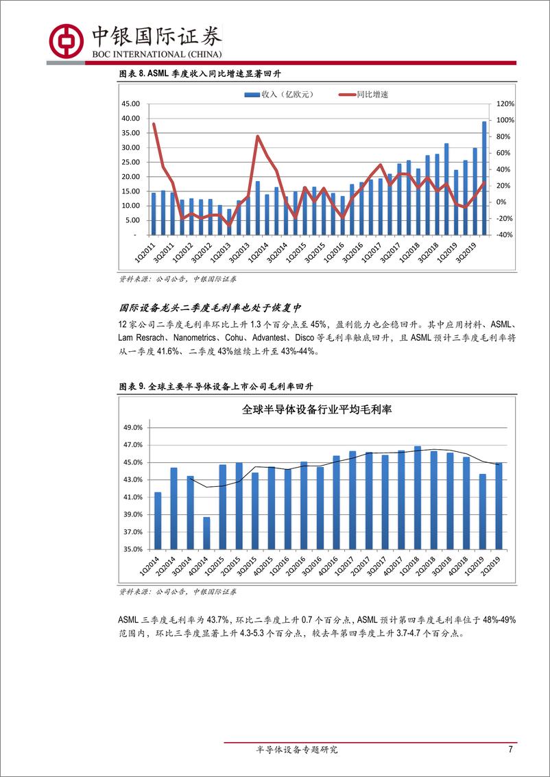 《半导体行业设备专题研究：5G将推动半导体设备再上新台阶-20191023-中银国际-23页》 - 第8页预览图