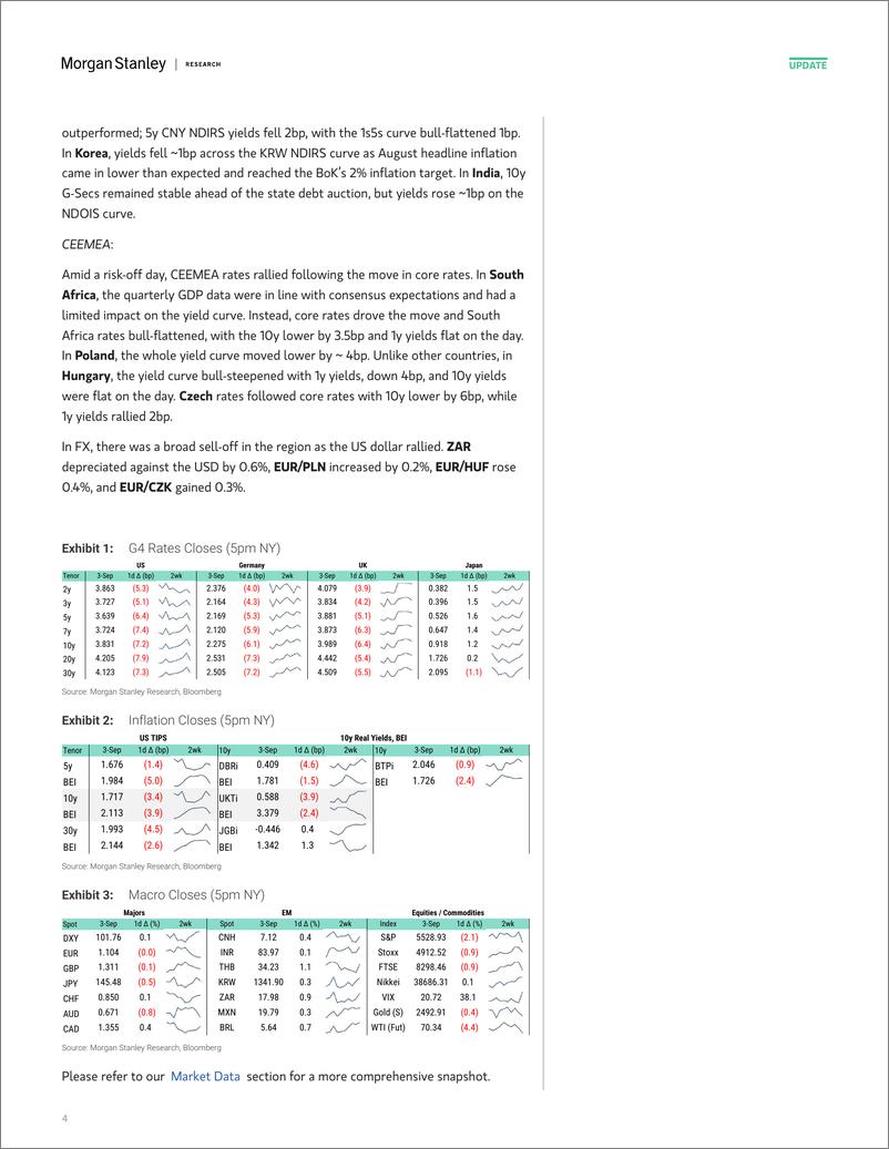 《Morgan Stanley Fixed-Global Macro Commentary September 3-110167190》 - 第4页预览图