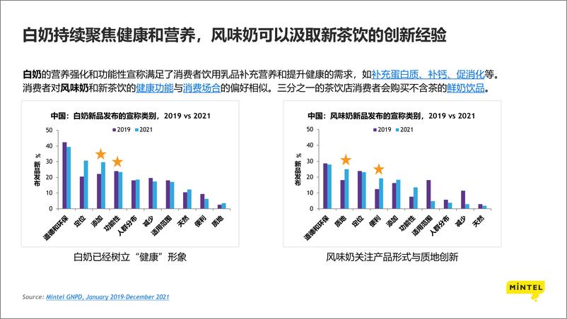 《2022中国乳饮料创新趋势洞察报告-英敏特》 - 第5页预览图