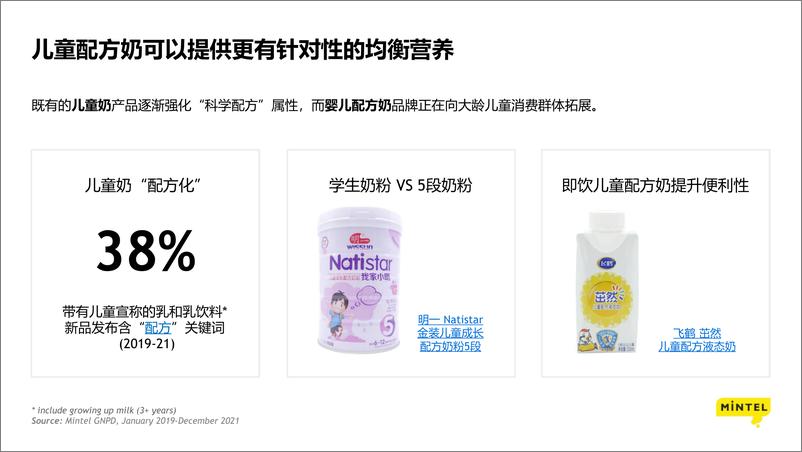 《2022中国乳饮料创新趋势洞察报告-英敏特》 - 第7页预览图