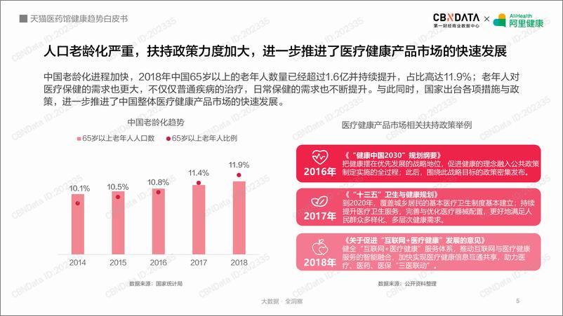 《天猫医药馆健康趋势白皮书》 - 第5页预览图