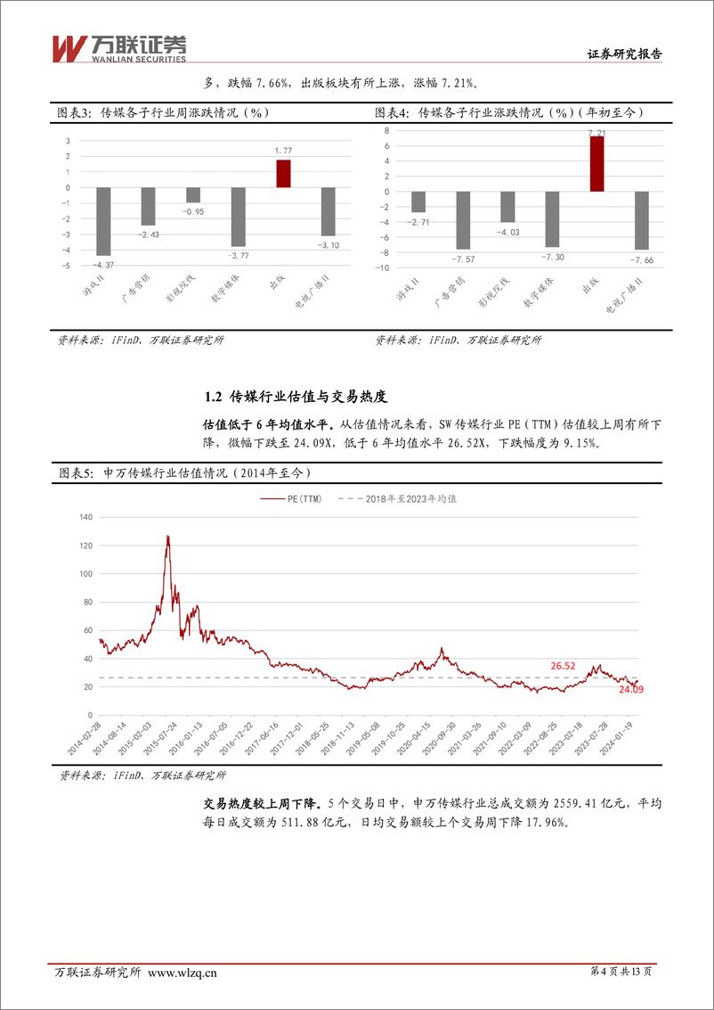 《202404月更新-大模型Cluade3发布，data.ai公布2023年发行商营收Top50榜单》 - 第4页预览图