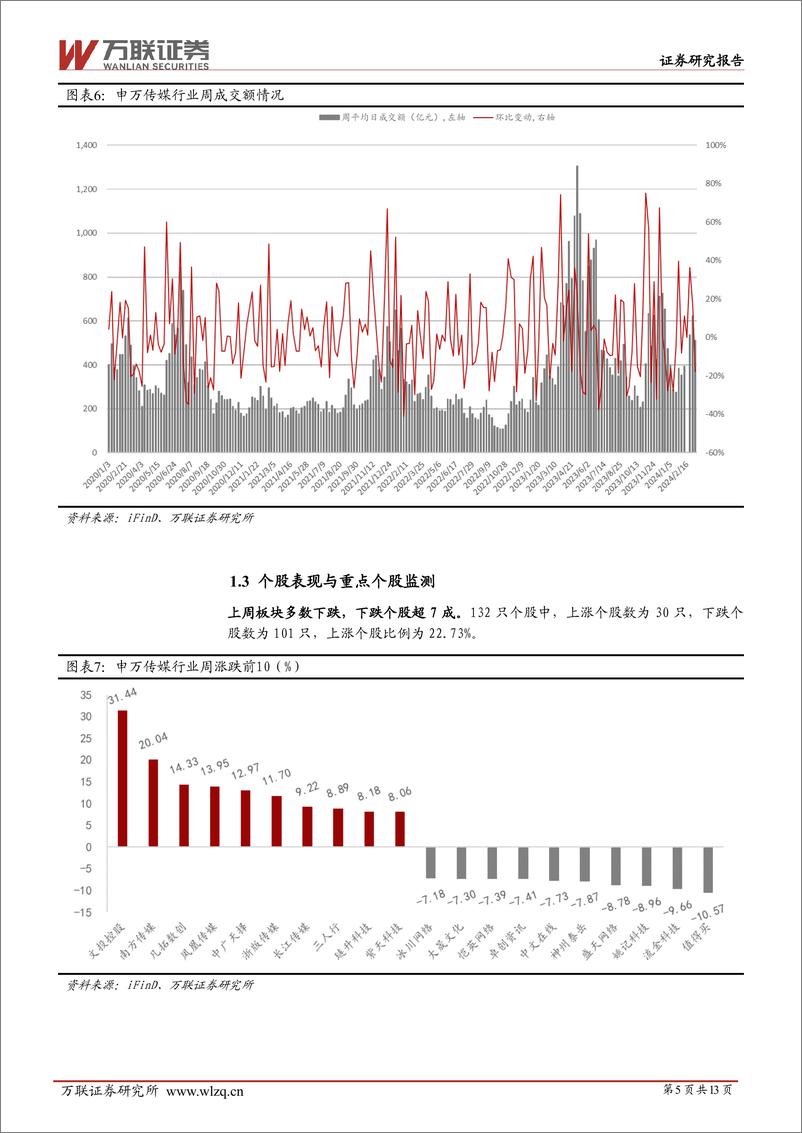 《202404月更新-大模型Cluade3发布，data.ai公布2023年发行商营收Top50榜单》 - 第5页预览图