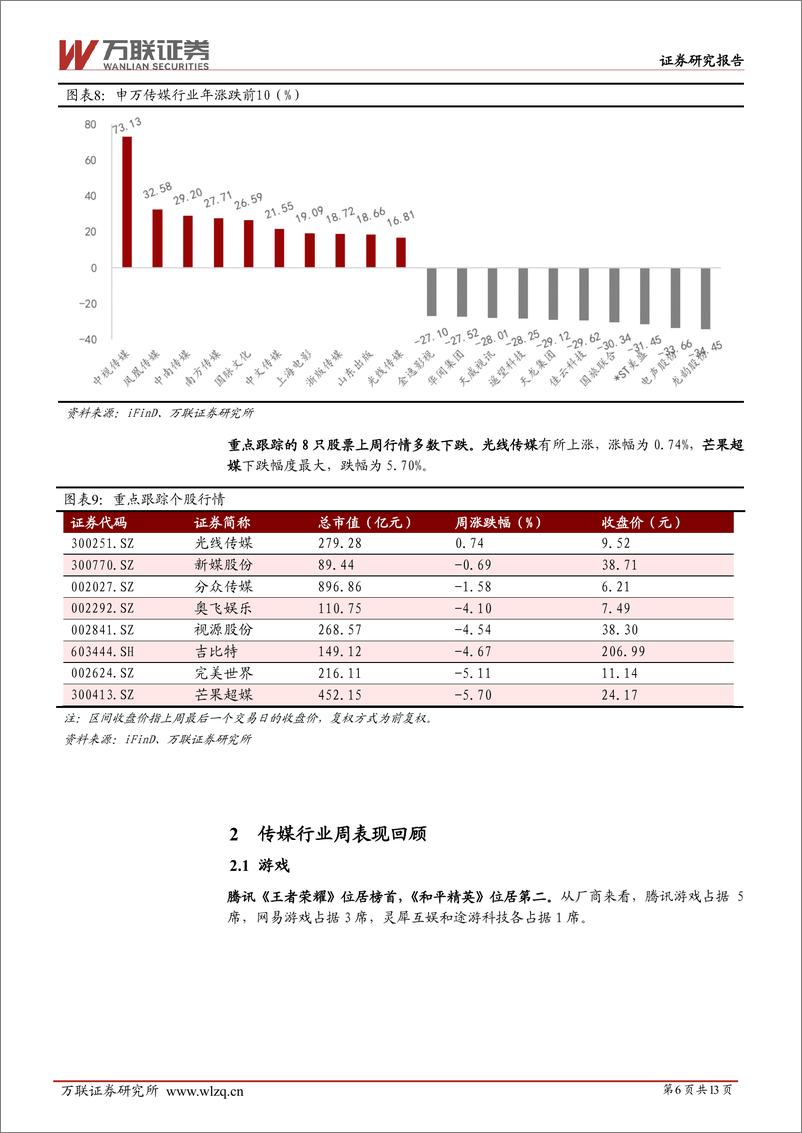 《202404月更新-大模型Cluade3发布，data.ai公布2023年发行商营收Top50榜单》 - 第6页预览图