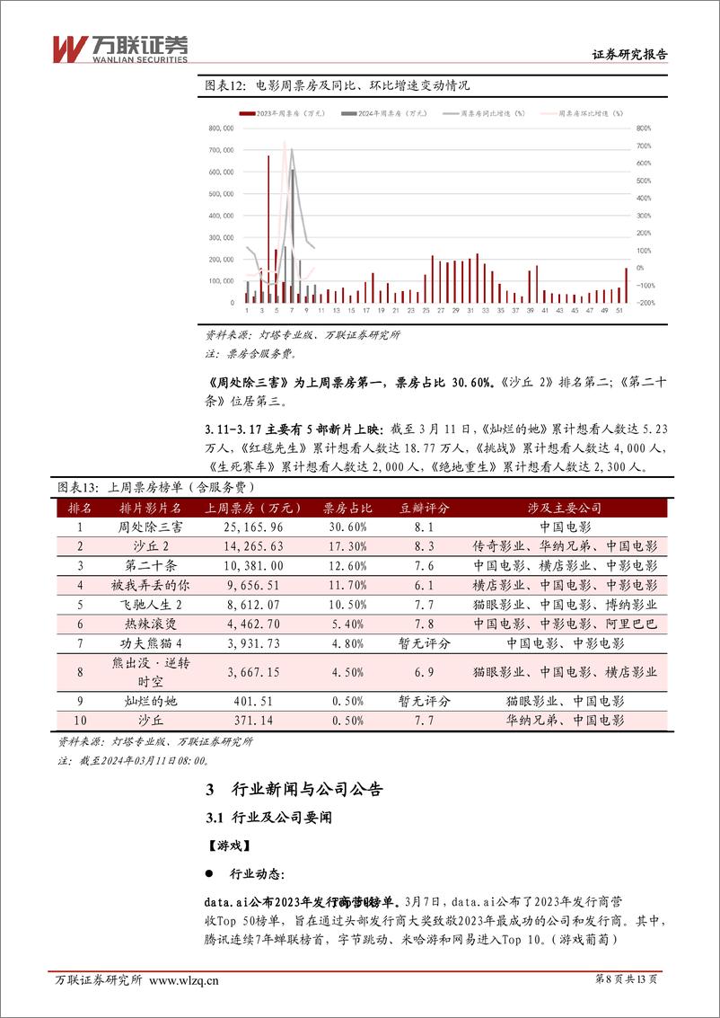 《202404月更新-大模型Cluade3发布，data.ai公布2023年发行商营收Top50榜单》 - 第8页预览图