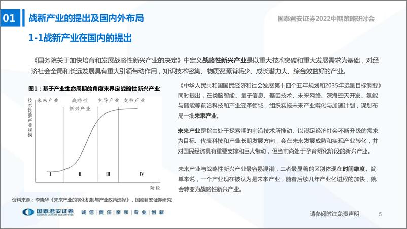 《2022中期策略研讨会：“十四五”期间战略性新兴产业的发展趋势与特征-20220618-国泰君安-42页》 - 第7页预览图