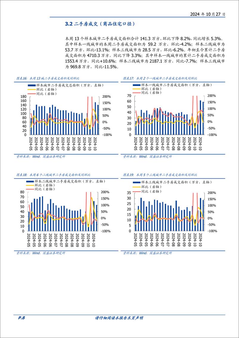 《房地产开发行业2024W43：本周新房成交同比-11.0%25，LPR年内累计已调降60BP-241027-国盛证券-13页》 - 第8页预览图