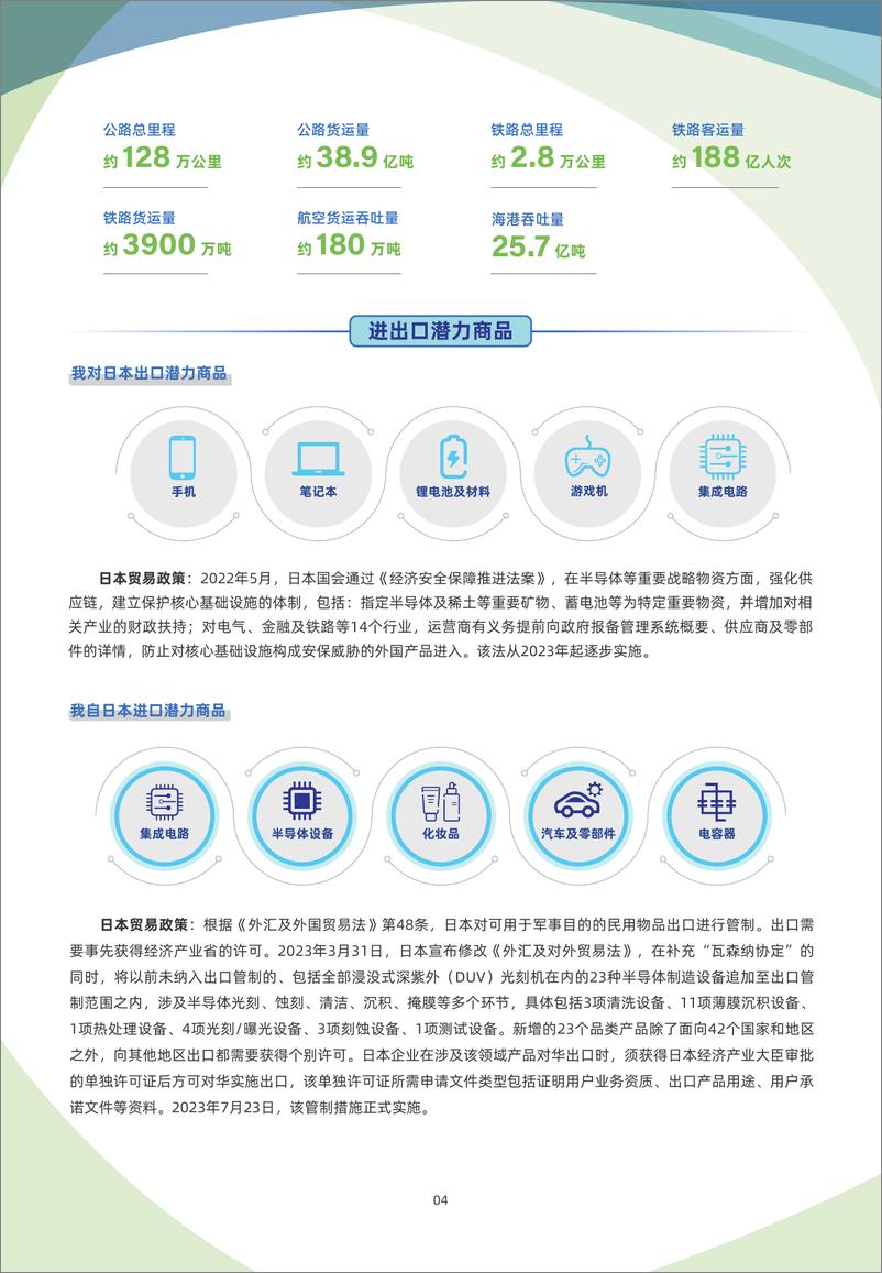 《日本贸易指南（2023年）-7页》 - 第5页预览图