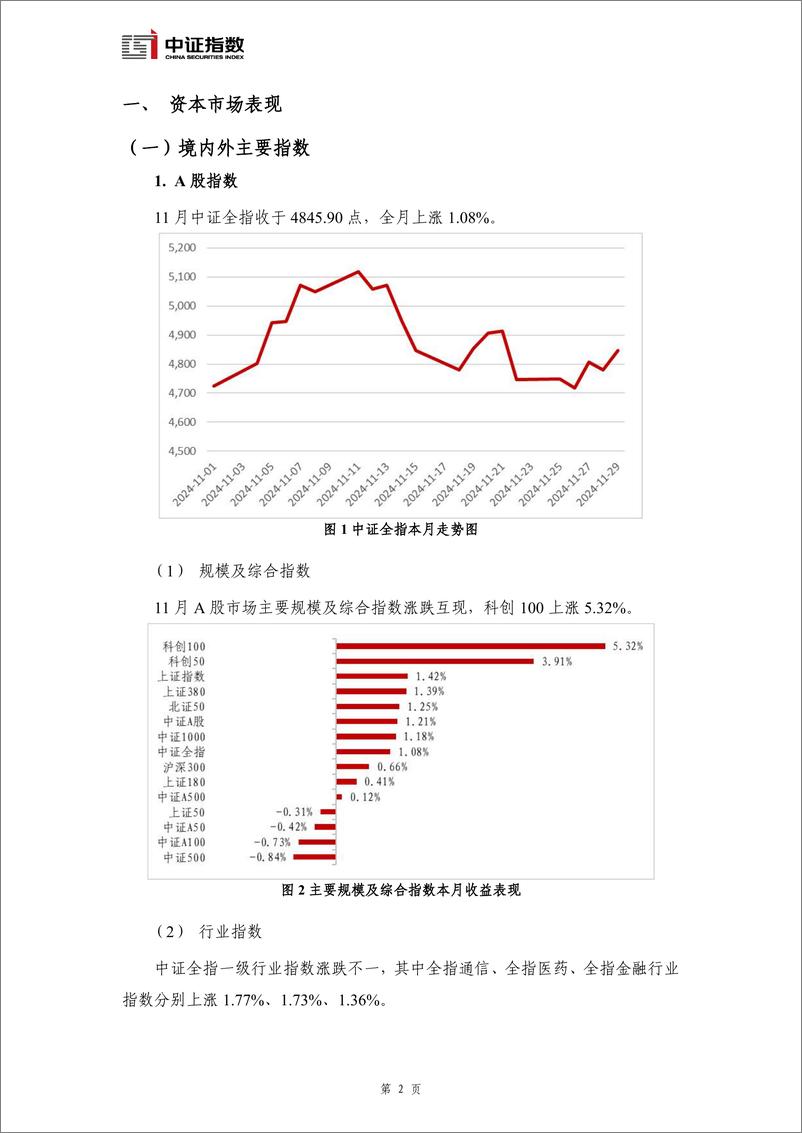 《指数与指数化投资月报-2024年11月-15页》 - 第3页预览图