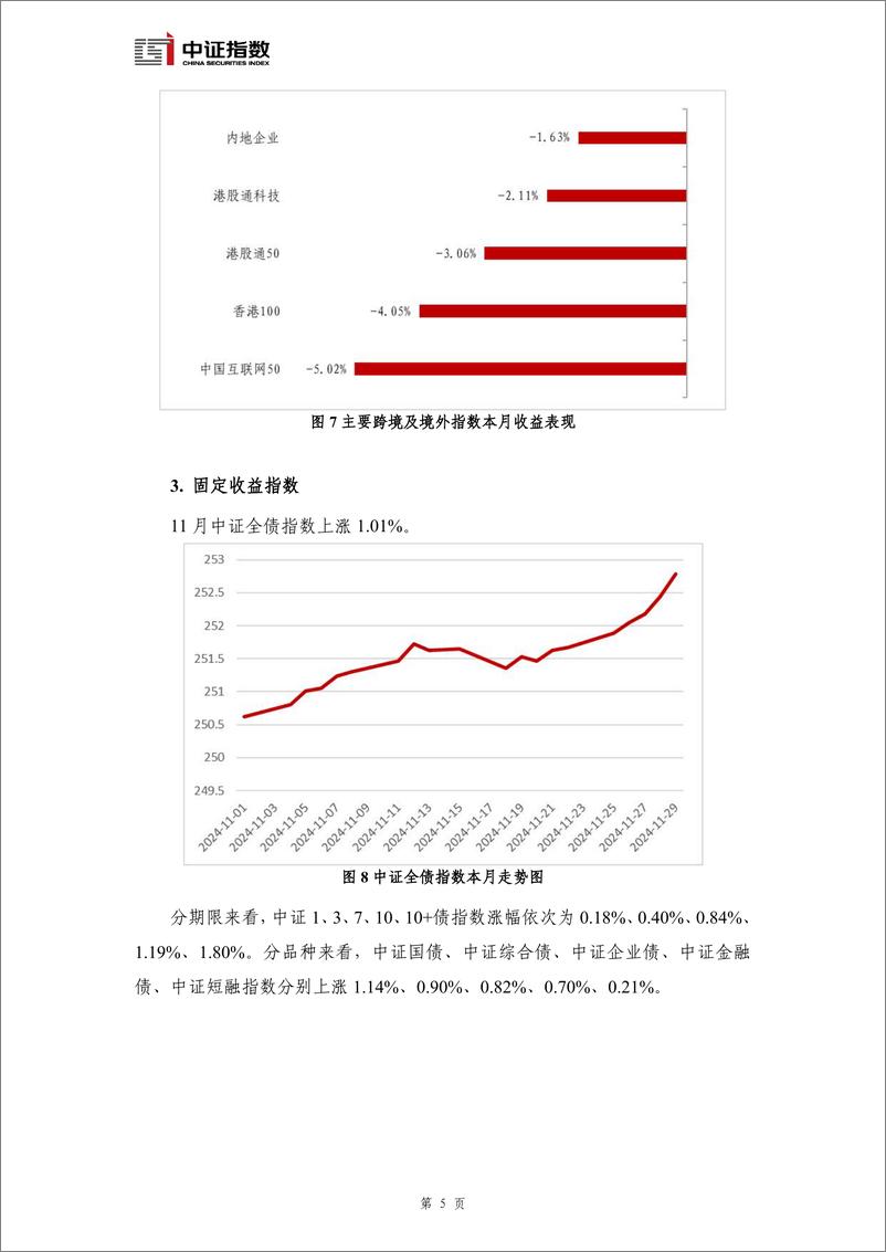 《指数与指数化投资月报-2024年11月-15页》 - 第6页预览图