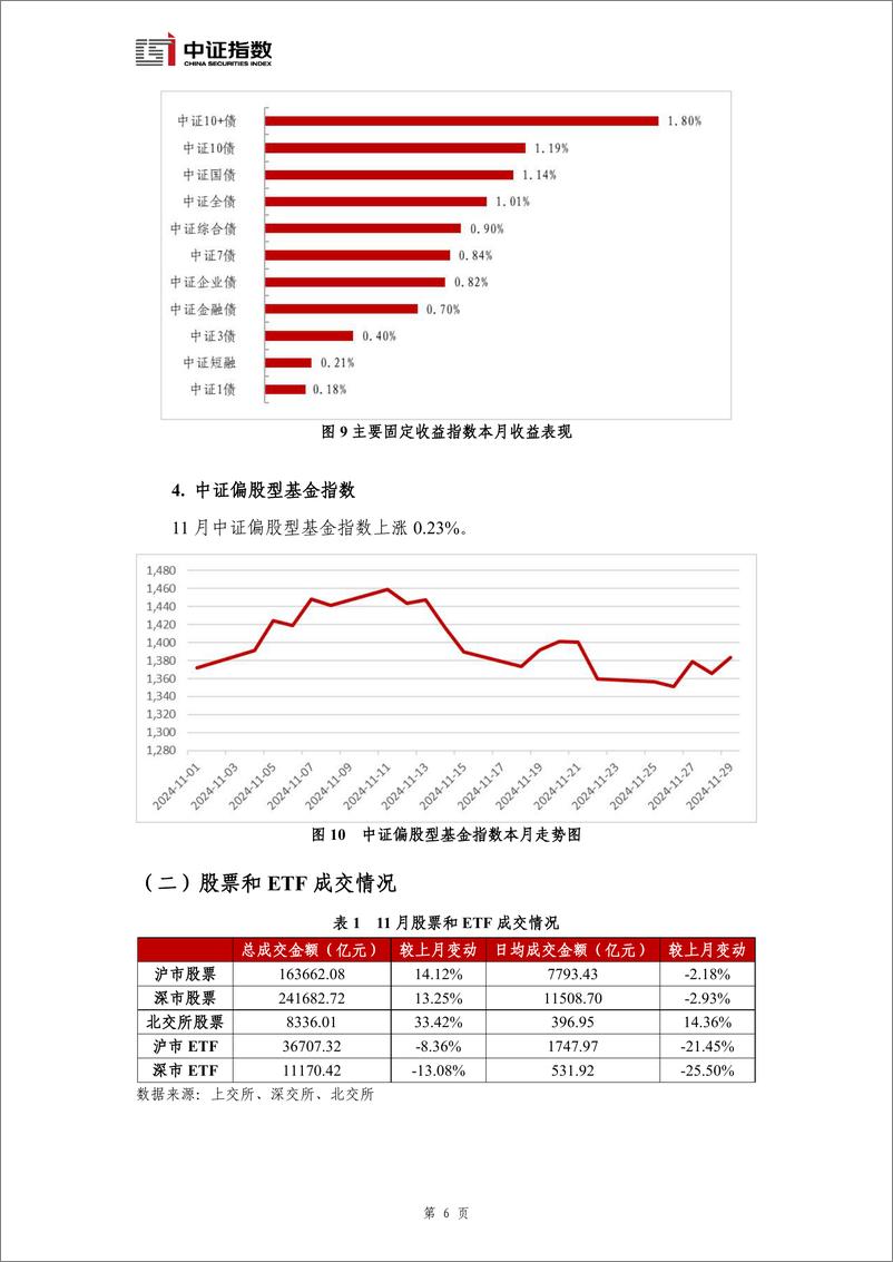 《指数与指数化投资月报-2024年11月-15页》 - 第7页预览图