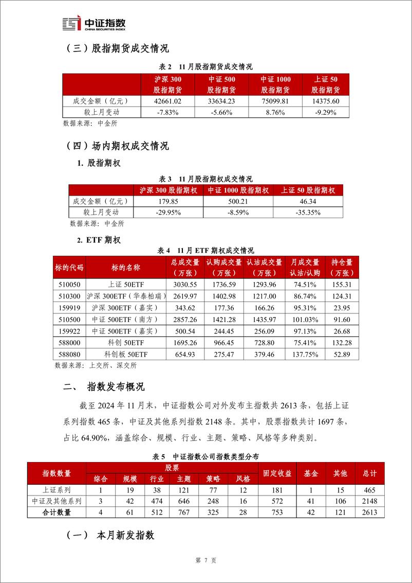 《指数与指数化投资月报-2024年11月-15页》 - 第8页预览图