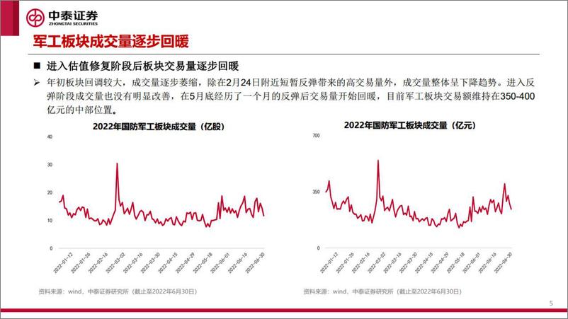 《国防军工行业2022年中期策略报告：成长有所分化，改革加速推进-20220716-中泰证券-34页》 - 第6页预览图