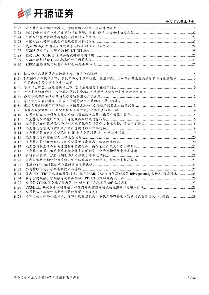 《泽璟制药(688266)公司首次覆盖报告：国内biotech领航者，即将步入创新药密集收获期-240702-开源证券-32页》 - 第3页预览图