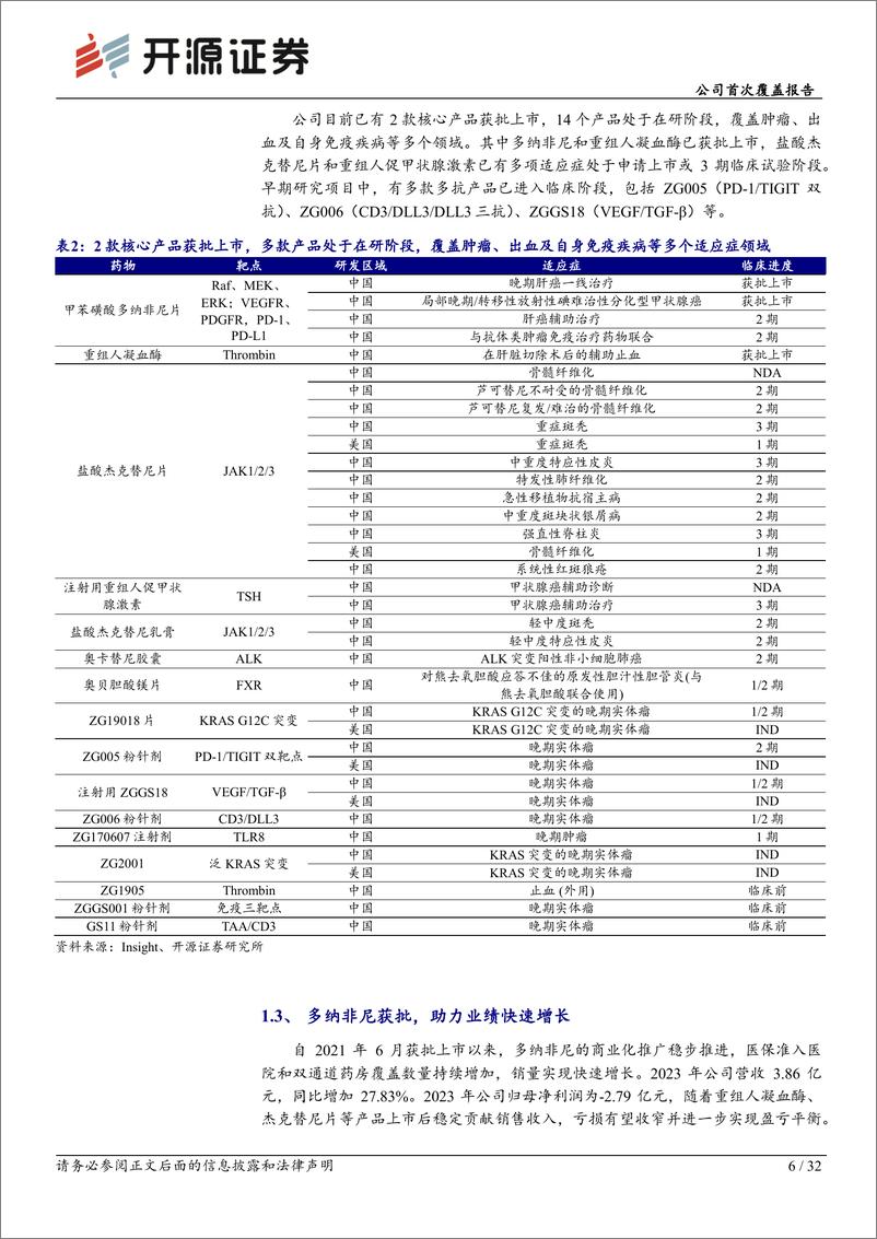 《泽璟制药(688266)公司首次覆盖报告：国内biotech领航者，即将步入创新药密集收获期-240702-开源证券-32页》 - 第6页预览图