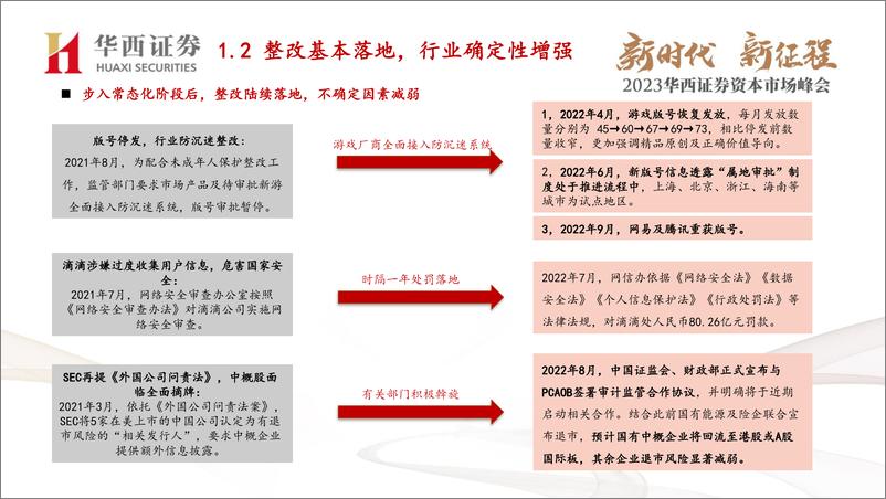 《2023资本市场峰传媒互联网行业：平台经济的新增长-20221102-华西证券-27页》 - 第6页预览图