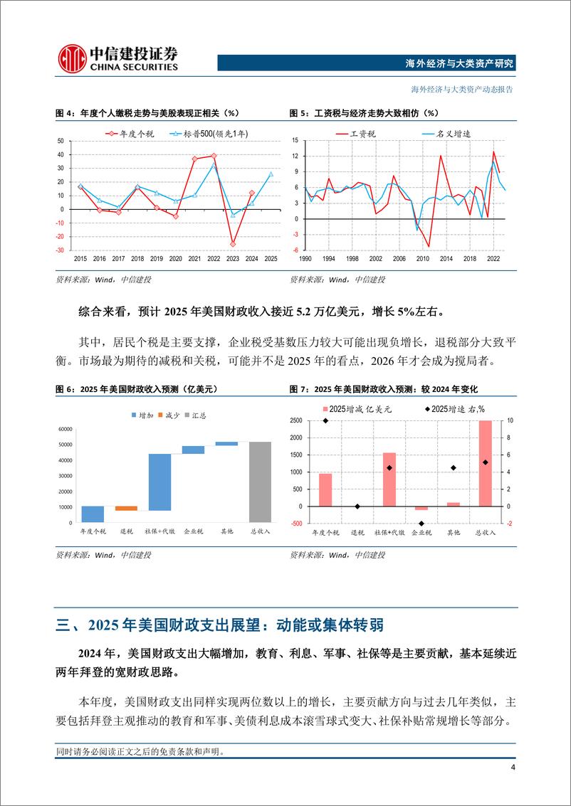 《2025美国财政展望：大周期中的小年，减税缺席，赤字率回落-241231-中信建投-12页》 - 第5页预览图