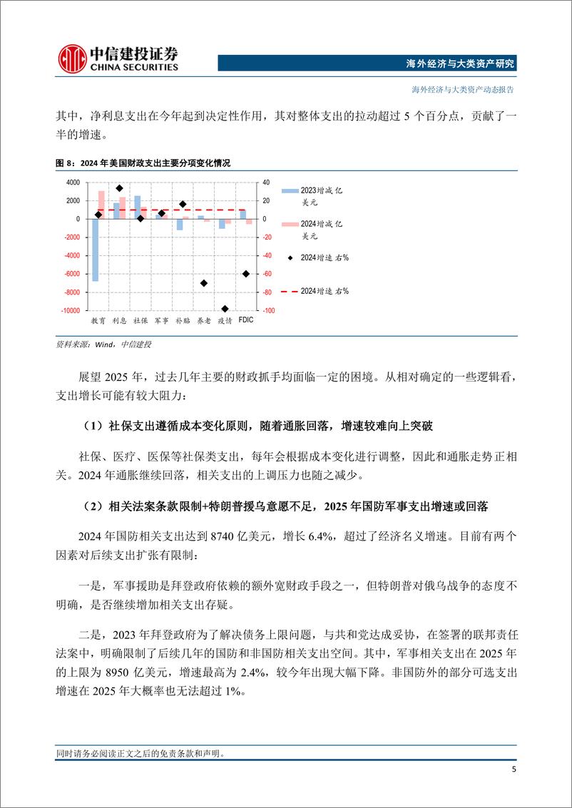 《2025美国财政展望：大周期中的小年，减税缺席，赤字率回落-241231-中信建投-12页》 - 第6页预览图