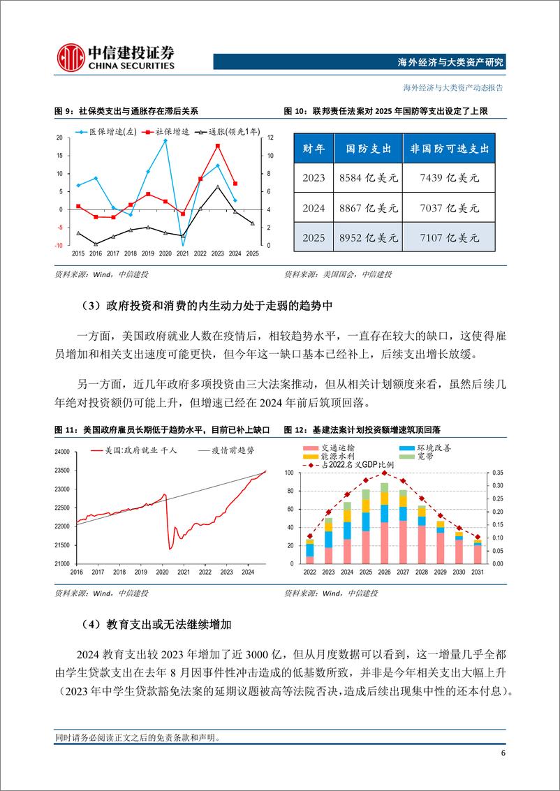 《2025美国财政展望：大周期中的小年，减税缺席，赤字率回落-241231-中信建投-12页》 - 第7页预览图