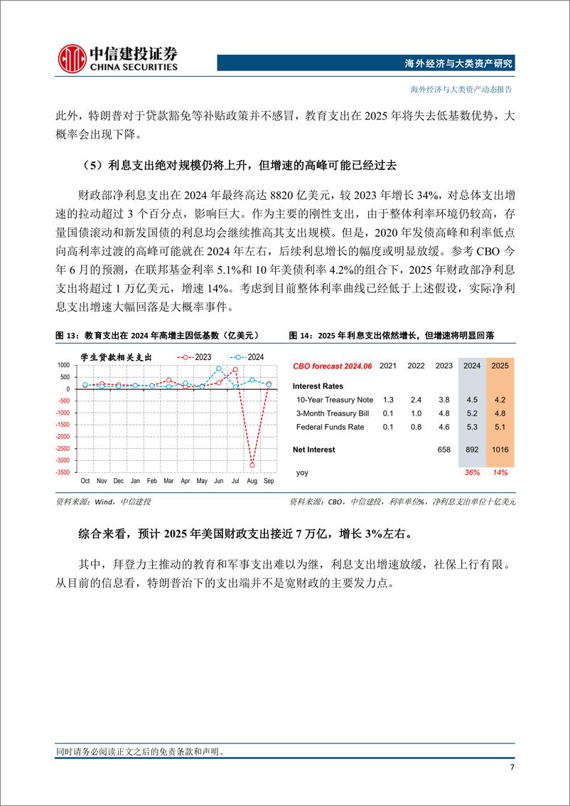 《2025美国财政展望：大周期中的小年，减税缺席，赤字率回落-241231-中信建投-12页》 - 第8页预览图