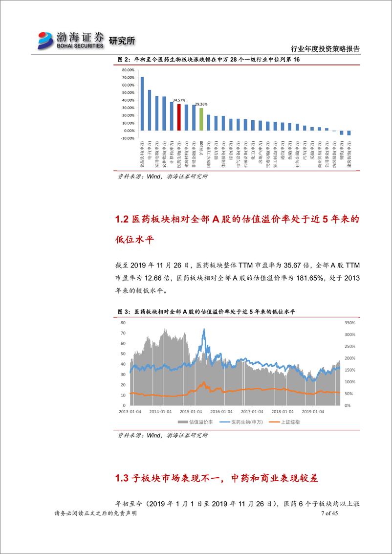 《医药行业2020年投资策略报告：大浪淘沙，沉者为金-20191205-渤海证券-45页》 - 第8页预览图