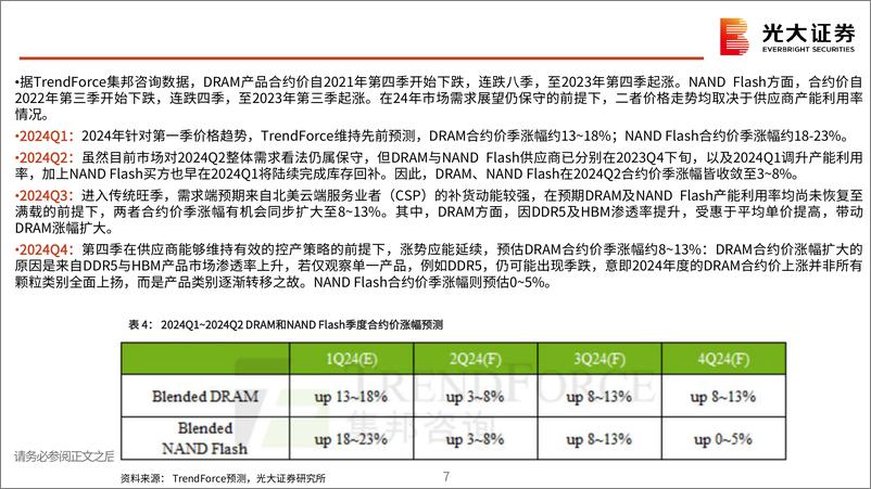 《半导体行业跟踪报告之十一：存储行业投资机会梳理-240328-光大证券-42页》 - 第7页预览图