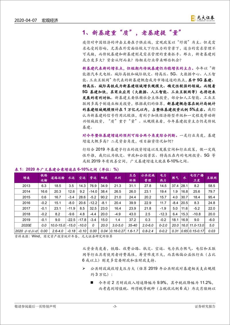 《宏观与行业联合专题研究：箭在弦上，深挖新老基建的板块机会-20200407-光大证券-24页》 - 第4页预览图