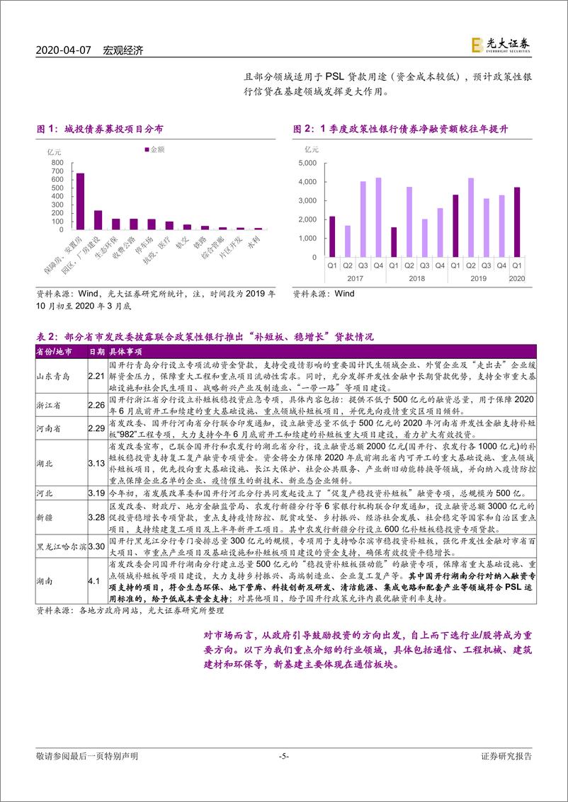 《宏观与行业联合专题研究：箭在弦上，深挖新老基建的板块机会-20200407-光大证券-24页》 - 第6页预览图