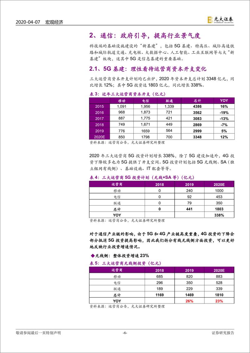 《宏观与行业联合专题研究：箭在弦上，深挖新老基建的板块机会-20200407-光大证券-24页》 - 第7页预览图