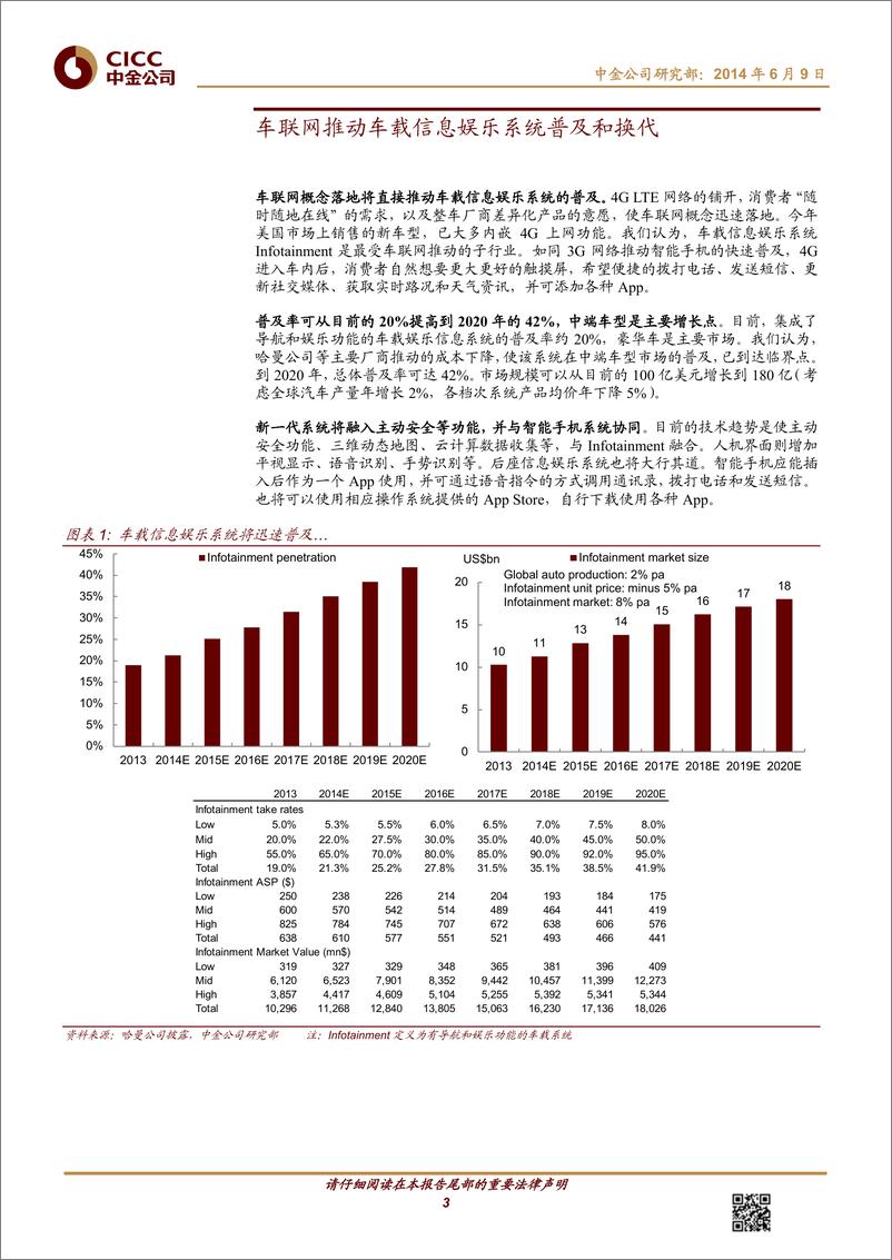 《中金公司-主题研究：哈曼 车联网的受益者》 - 第3页预览图