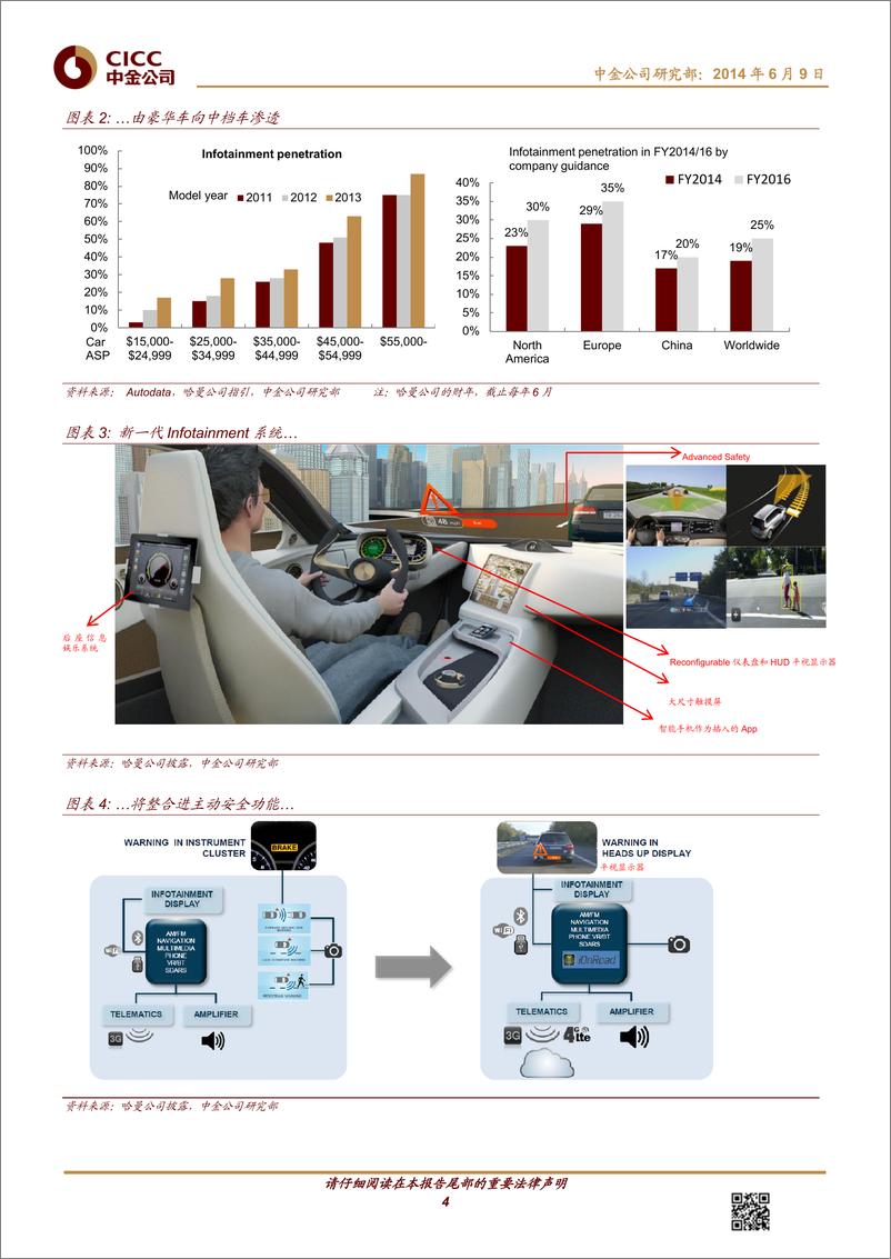 《中金公司-主题研究：哈曼 车联网的受益者》 - 第4页预览图
