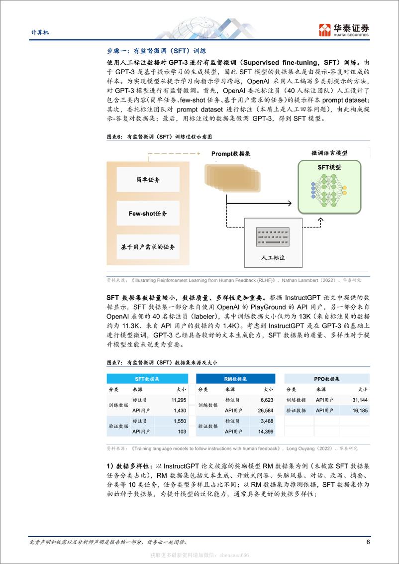 《计算机-GPT产业复盘（2022）：推出ChatGPT-230219》 - 第6页预览图