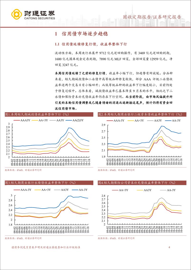 《固收定期报告：信用债修复行情延续，品种走势分化-241021-财通证券-14页》 - 第4页预览图