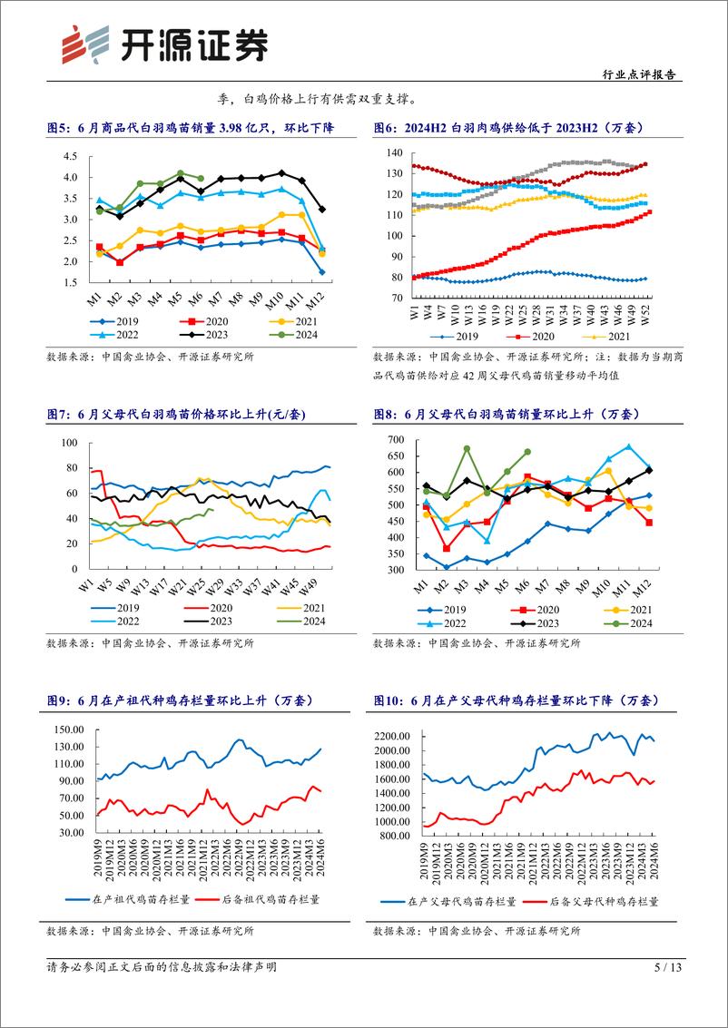 《农林牧渔行业点评报告：白鸡再度探底回升，猪鸡有望共振向上-240715-开源证券-13页》 - 第5页预览图