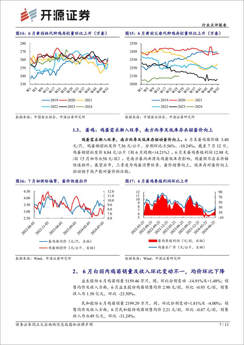 《农林牧渔行业点评报告：白鸡再度探底回升，猪鸡有望共振向上-240715-开源证券-13页》 - 第7页预览图