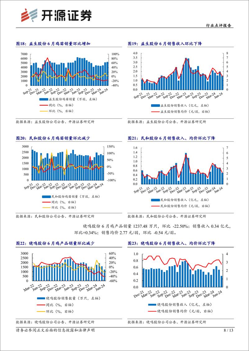 《农林牧渔行业点评报告：白鸡再度探底回升，猪鸡有望共振向上-240715-开源证券-13页》 - 第8页预览图