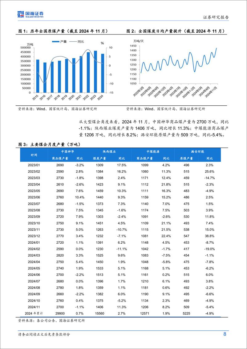 《煤炭开采行业动态研究：11月火电增速放缓、冶金景气略有修复-国海证券-241218-20页》 - 第8页预览图