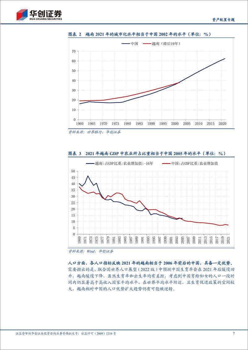 《【资产配置专题】越南能复制中国的轨迹吗？-20230627-华创证券-31页》 - 第8页预览图