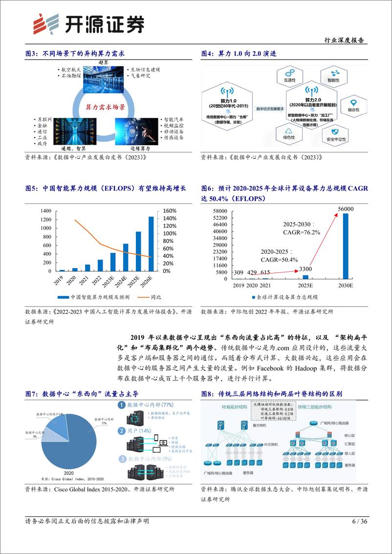 《通信设备行业光模块系列深度（一）：光电之门，踏浪前行-20230920-开源证券-36页》 - 第7页预览图