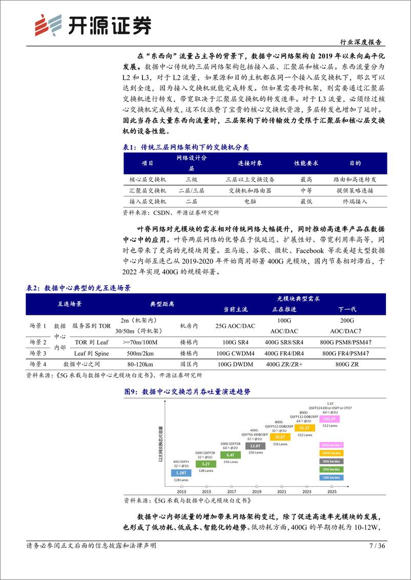 《通信设备行业光模块系列深度（一）：光电之门，踏浪前行-20230920-开源证券-36页》 - 第8页预览图