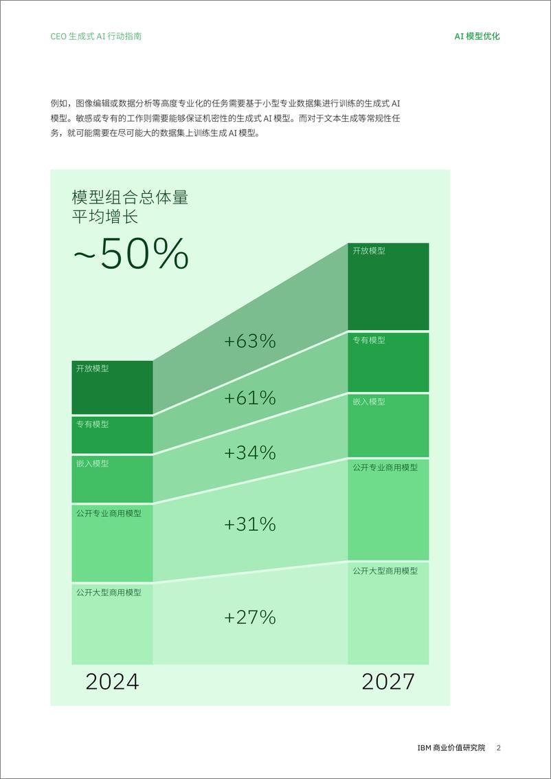 《利用定制化生成式 AI实现精准发力-12份》 - 第2页预览图