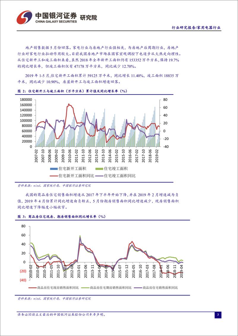 《家用电器行业六月动态报告：5月空调内销下滑，家电促消费政策有望逐步推出-20190627-银河证券-32页》 - 第5页预览图