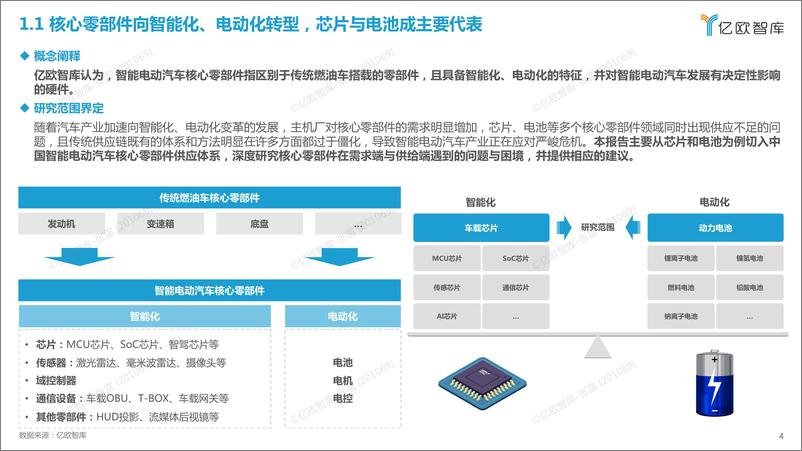 《2022-2023中国智能电动汽车核心零部件需求与供给研究-亿欧智库-27页》 - 第5页预览图